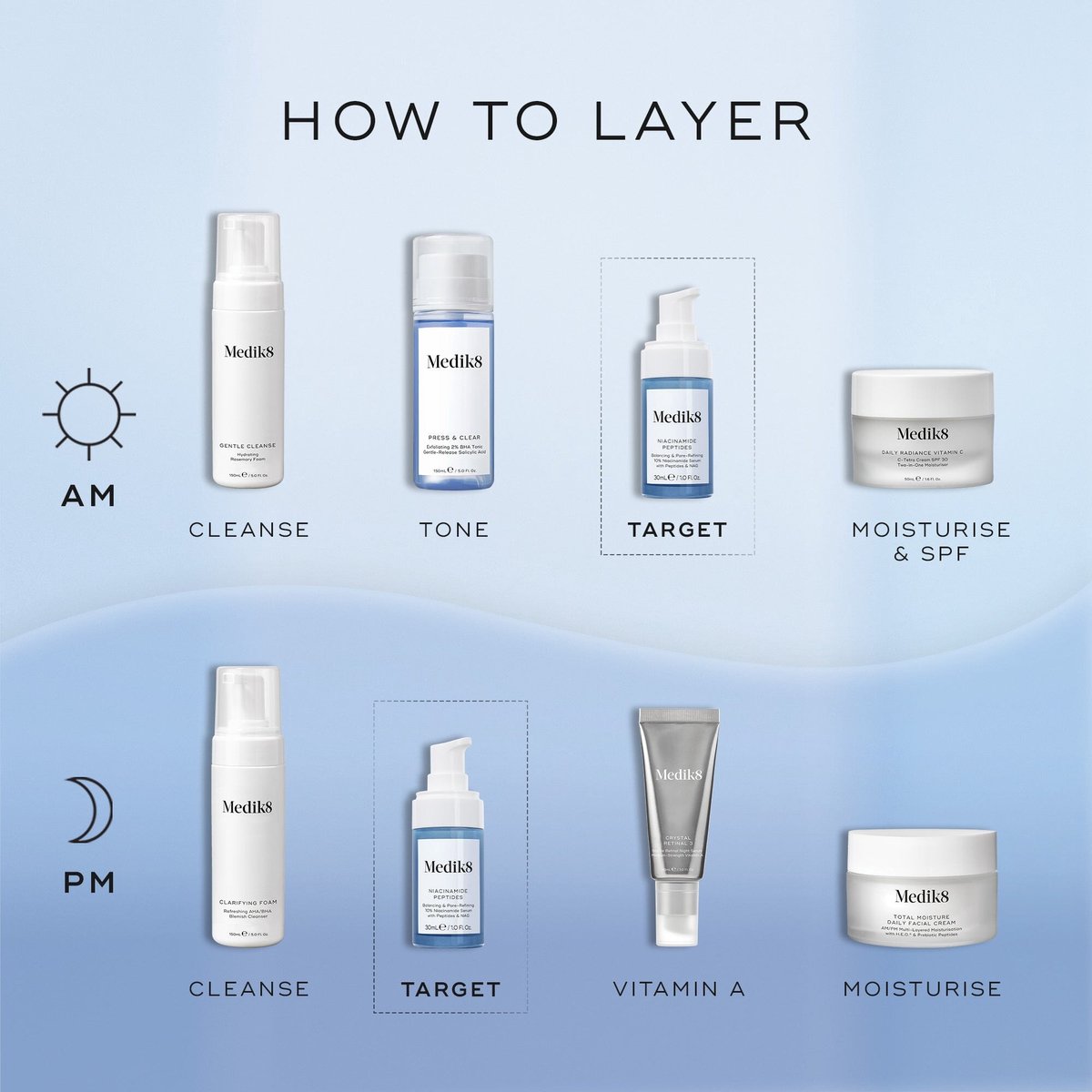 Medik8 Niacinamide peptides (oude naam: Clarity Peptides)